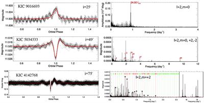 Asteroseismology of Close Binary Stars: Tides and Mass Transfer